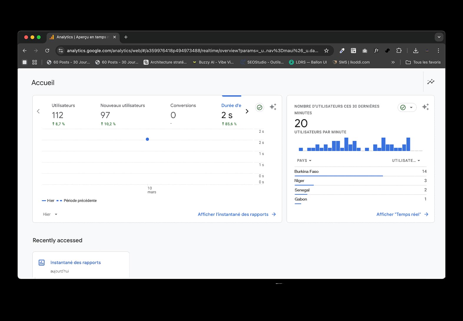 Capture d'écran Google Analytics montrant les statistiques de trafic du site M-S Travel