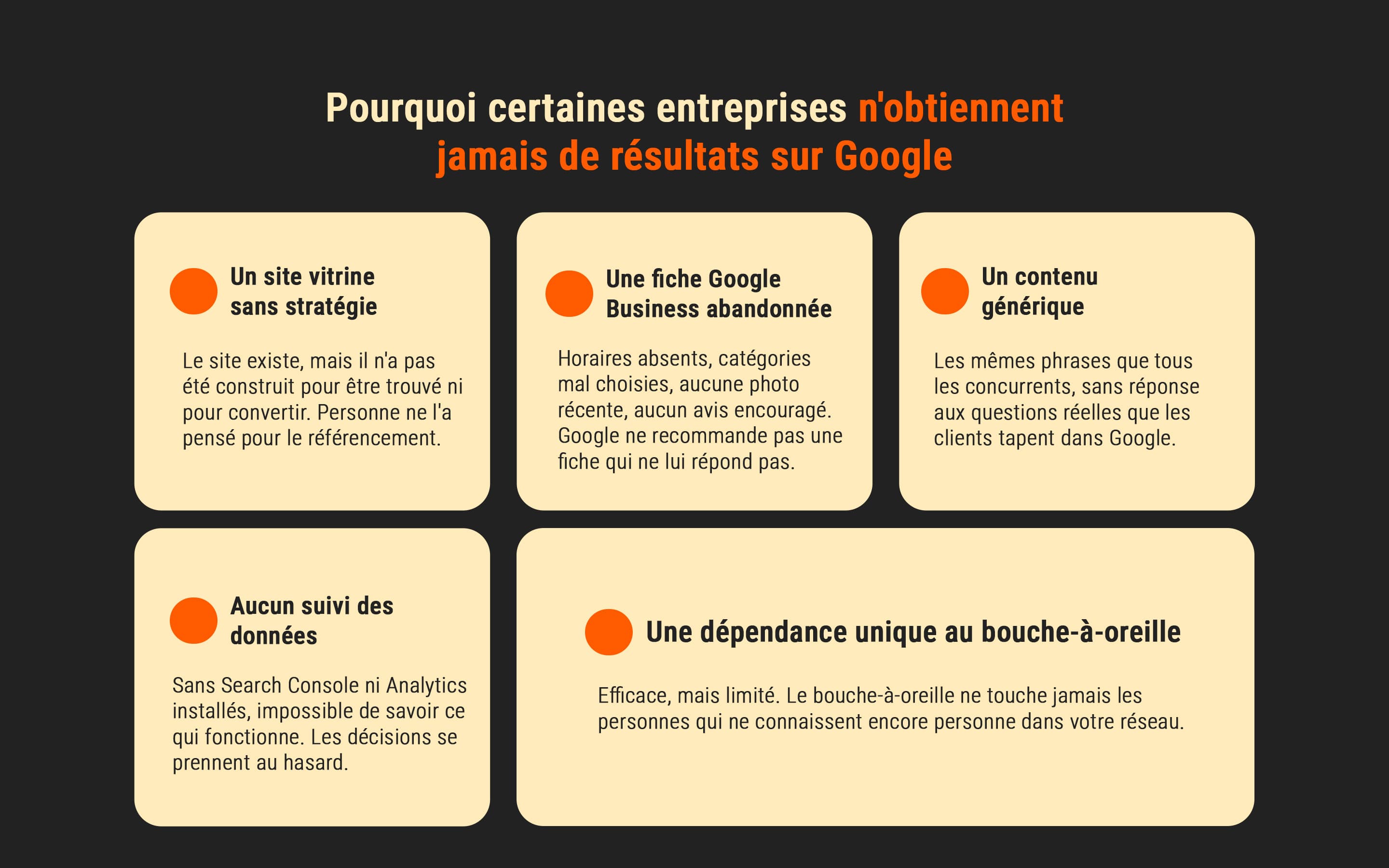 Fondation — 1 mois pour poser les bases de votre visibilité — image 1